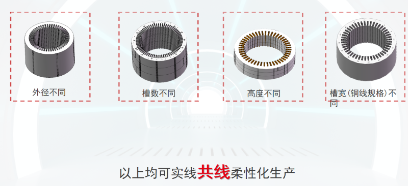 扁線(xiàn)電機(jī)不同槽數(shù)圖