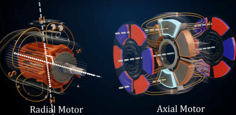軸向磁通電機&徑向磁通電機