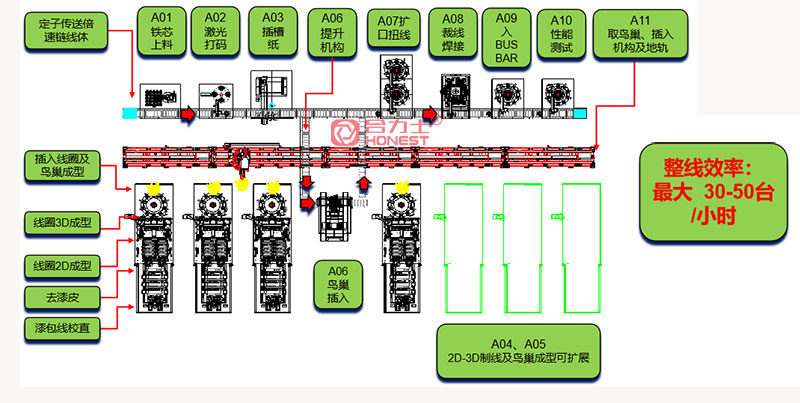 驅(qū)動電機定子自動化裝配設(shè)備.jpg