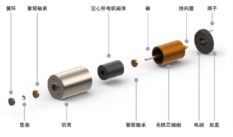 空心杯電機(jī)爆炸圖
