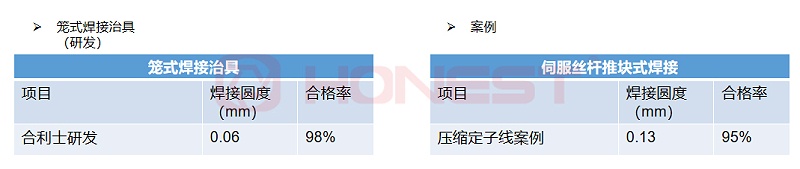 籠式治具焊接參數(shù)對比