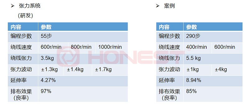 繞線參數(shù)對比