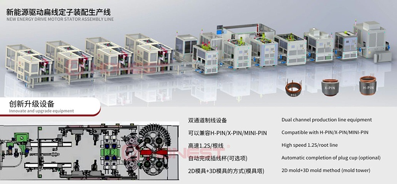 新能源驅(qū)動(dòng)電機(jī)定子產(chǎn)線-創(chuàng)新升級(jí)設(shè)備