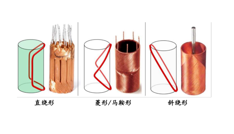 空心杯電機(jī)繞組選錯(cuò)，等于整機(jī)白做！