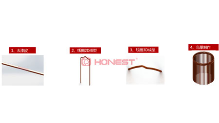 扁線電機制線散圖