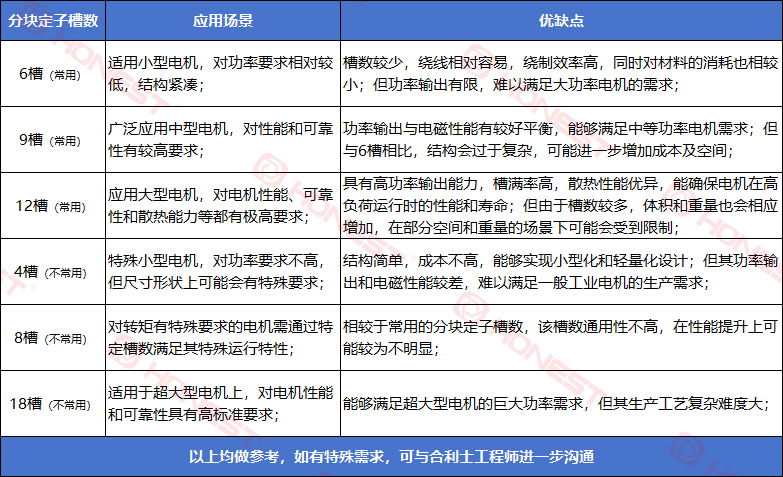 分塊定子槽數(shù)圖