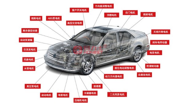 新能源汽車電機(jī)裝配生產(chǎn)線的設(shè)備
