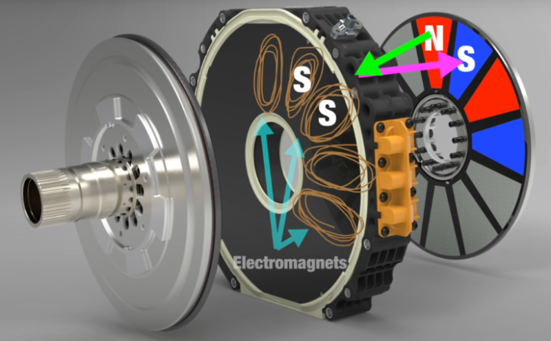 軸向磁通電機(jī)結(jié)構(gòu)
